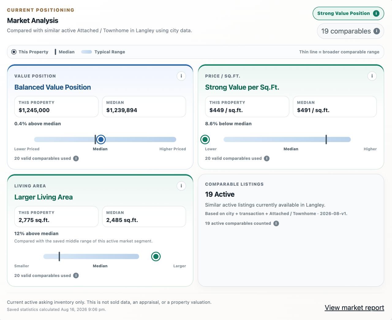 RealtySuite V7 Market Intelligence analysis